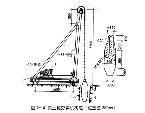 江阳挤密桩地基